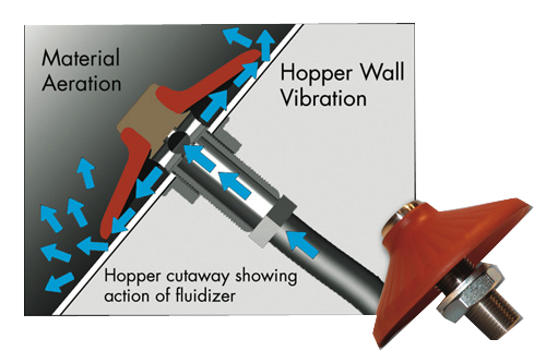 Vibrating Bin Aerators